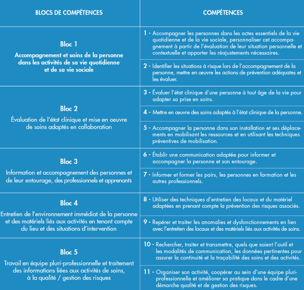 Être Aide-soignant - CFPBNA - Présentation Du Métier D’aide-soignant(e)